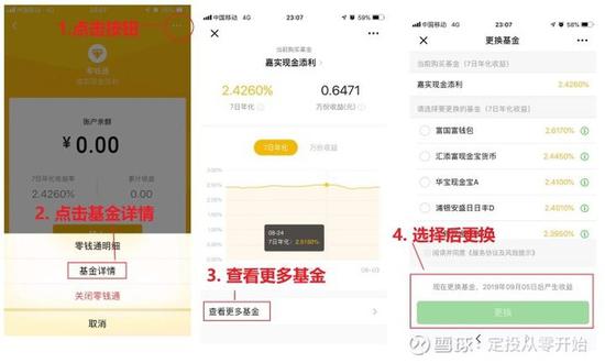 余额宝&微信零钱通上的货币基金对比 到底哪个更好？