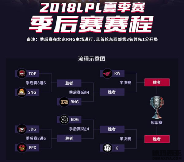 英雄联盟2018LPL夏季赛季后赛：TOP vs SNG